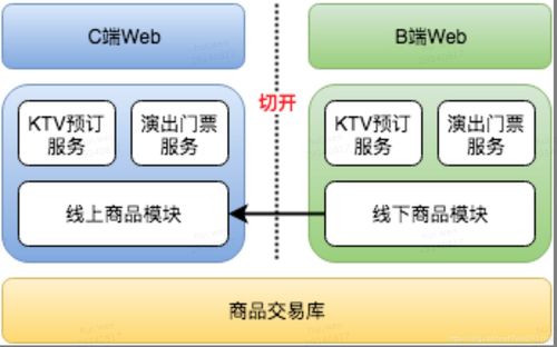與一手帶大的系統說句再見 O2O行業商品系統構建與信息系統集成服務