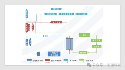 特斯拉新能源汽車(chē)熱管理系統(tǒng)集成技術(shù)的信息系統(tǒng)集成服務(wù)探究