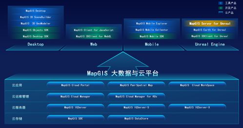 MapGIS 10.6 Pro新品發(fā)布 加速地理信息領(lǐng)域核心技術(shù)國(guó)產(chǎn)替代，賦能信息系統(tǒng)集成服務(wù)