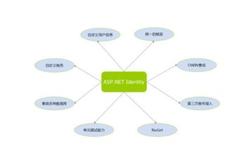 如何使用aspnet獲取服務(wù)器信息