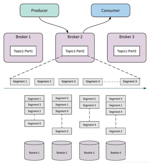 微服務(wù)間通過消息隊列監(jiān)聽調(diào)用的調(diào)試實踐 以信息系統(tǒng)集成服務(wù)為例