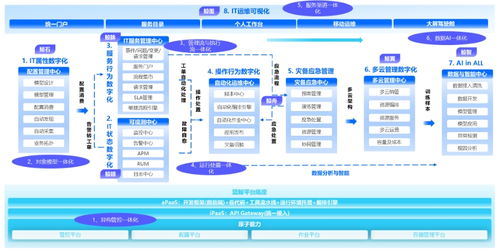 嘉為科技完成超2億元C輪融資 從IT運維服務商向產品研發(fā)領軍者轉型